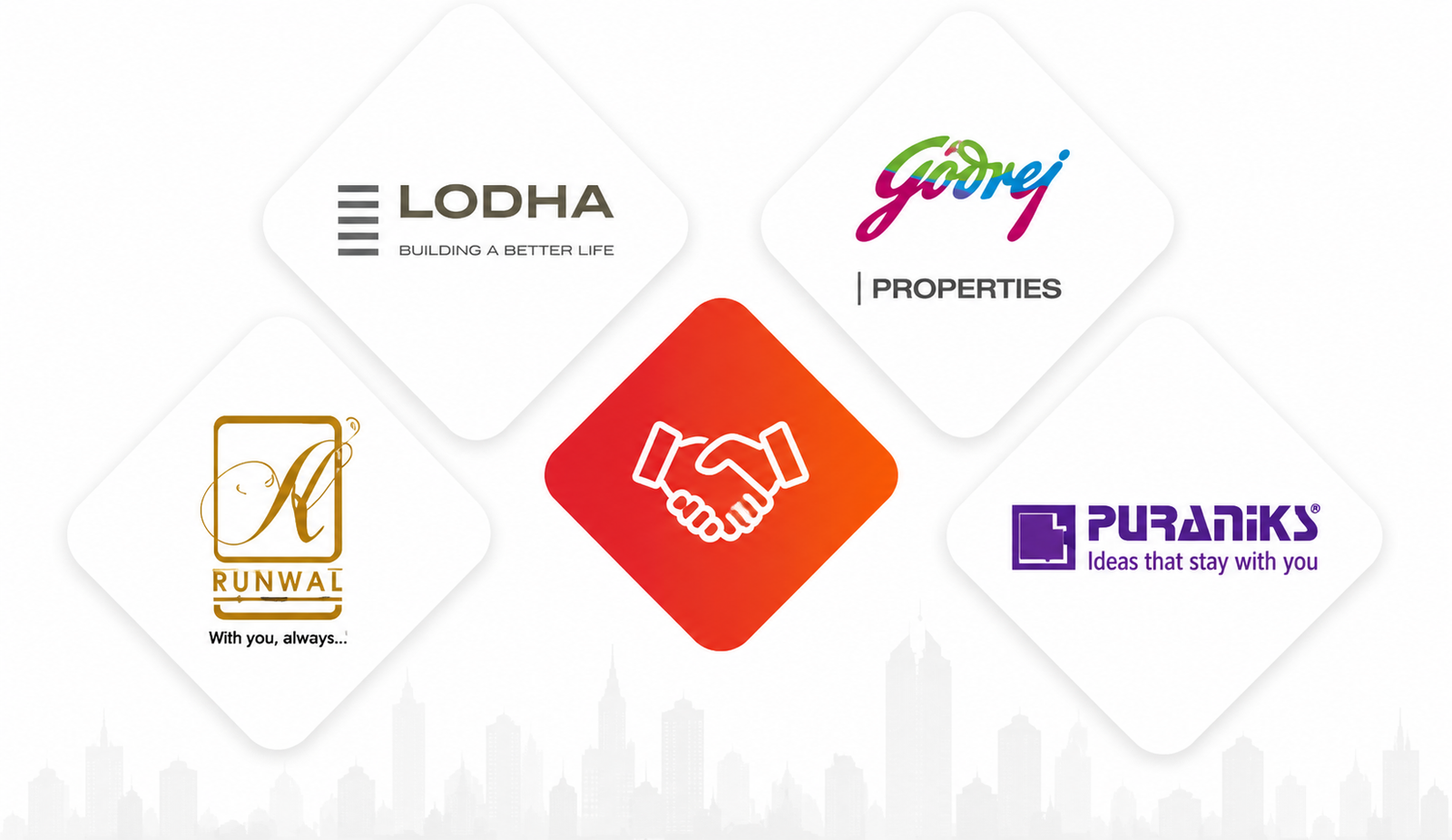Property Markets Map for Vidarbha Region
